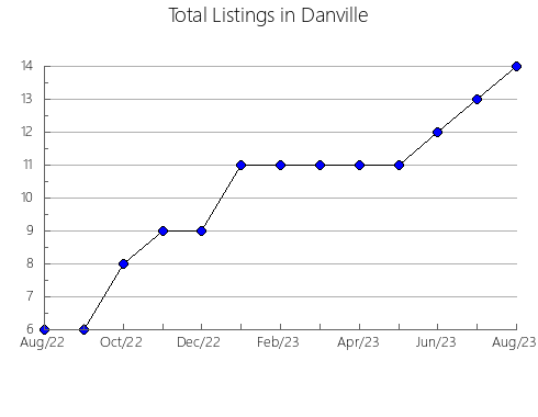 Airbnb & Vrbo Analytics, listings per month in Lytkarino, 44