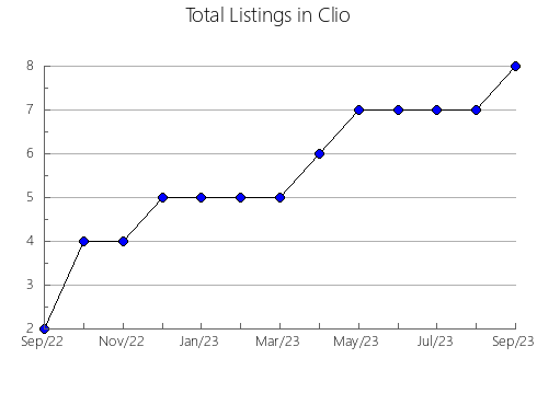 Airbnb & Vrbo Analytics, listings per month in Lónguida, 34