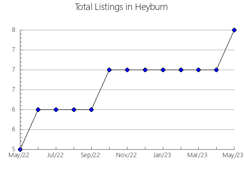 Airbnb & Vrbo Analytics, listings per month in M'Chigeeng 22 (West Bay 22), 9