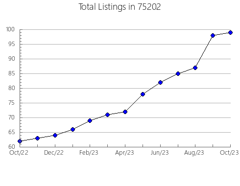 Airbnb & Vrbo Analytics, listings per month in Mabel, MN
