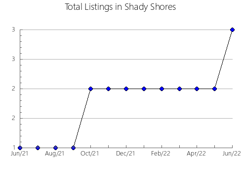 Airbnb & Vrbo Analytics, listings per month in Macedon Ranges - Kyneton, 10