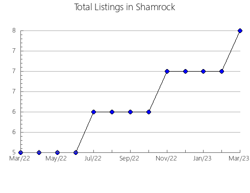 Airbnb & Vrbo Analytics, listings per month in Macedon Ranges Bal, 10