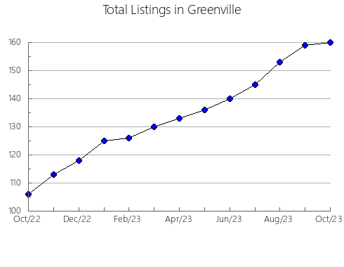 Airbnb & Vrbo Analytics, listings per month in Maceió (capital), 2