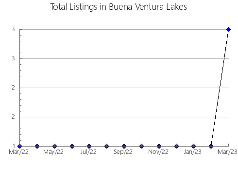 Airbnb & Vrbo Analytics, listings per month in MADAWASKA, 4