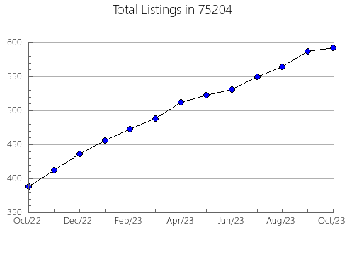 Airbnb & Vrbo Analytics, listings per month in Madelia, MN