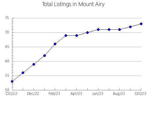 Airbnb & Vrbo Analytics, listings per month in Madre de deus, 5