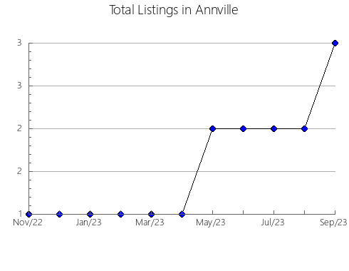 Airbnb & Vrbo Analytics, listings per month in MAGAZ DE PISUERGA, 21