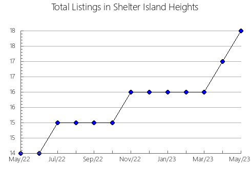 Airbnb & Vrbo Analytics, listings per month in Magdalena, 1