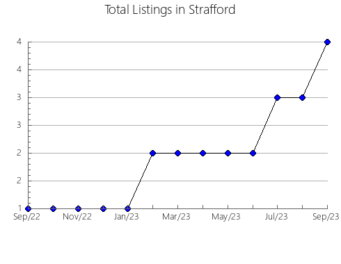 Airbnb & Vrbo Analytics, listings per month in MAGDALENA, 26