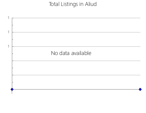 Airbnb & Vrbo Analytics, listings per month in Mahdha, 4