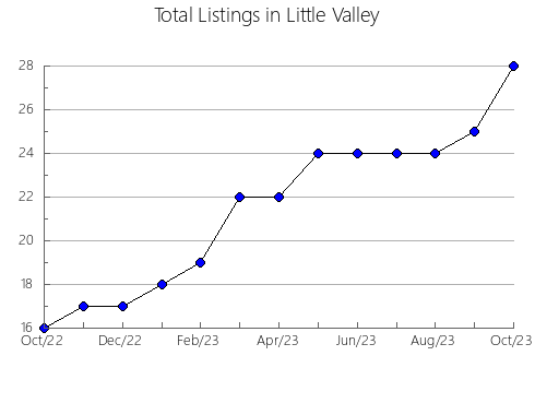 Airbnb & Vrbo Analytics, listings per month in Maibara, 36