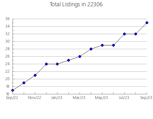 Airbnb & Vrbo Analytics, listings per month in Maiden, NC