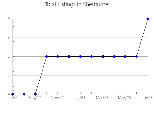 Airbnb & Vrbo Analytics, listings per month in Maipú, 1