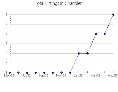 Airbnb & Vrbo Analytics, listings per month in Mairinque, 24