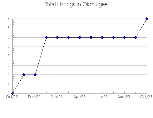 Airbnb & Vrbo Analytics, listings per month in Major Vieira, 25