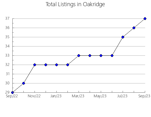 Airbnb & Vrbo Analytics, listings per month in Makhachkala gorsovet, 15