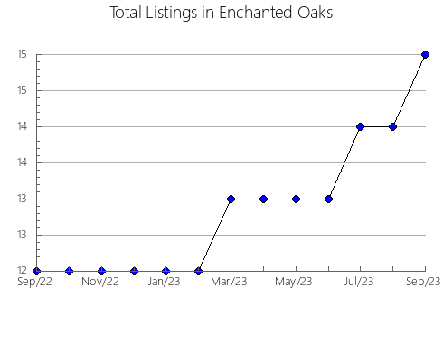 Airbnb & Vrbo Analytics, listings per month in Malak, 6