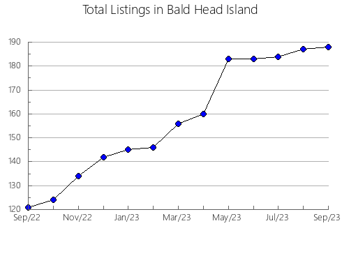 Airbnb & Vrbo Analytics, listings per month in Malargüe, 13