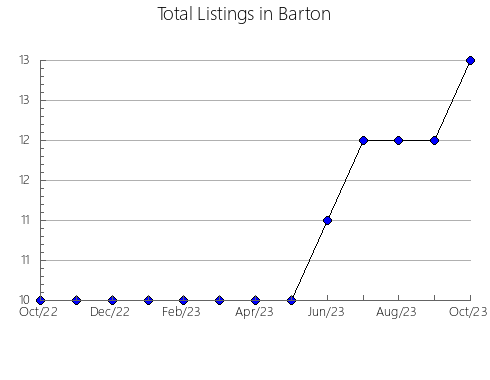 Airbnb & Vrbo Analytics, listings per month in Malinska-Dubašnica, 14