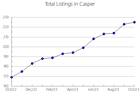 Airbnb & Vrbo Analytics, listings per month in Malmesbury, 10