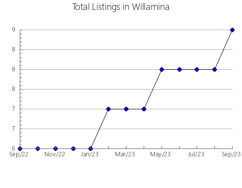 Airbnb & Vrbo Analytics, listings per month in Malokarachayevskiy rayon, 25