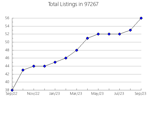 Airbnb & Vrbo Analytics, listings per month in Malone, FL