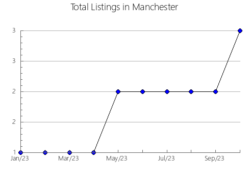 Airbnb & Vrbo Analytics, listings per month in Mamadyshskiy rayon, 68