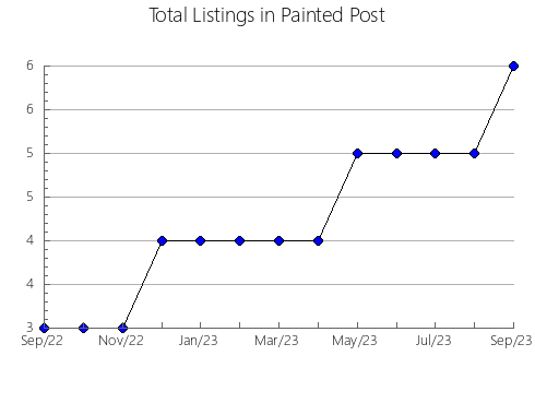 Airbnb & Vrbo Analytics, listings per month in Mamurogawa, 45