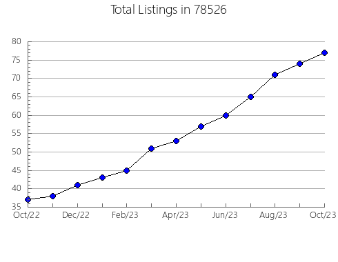 Airbnb & Vrbo Analytics, listings per month in Manasquan, NJ