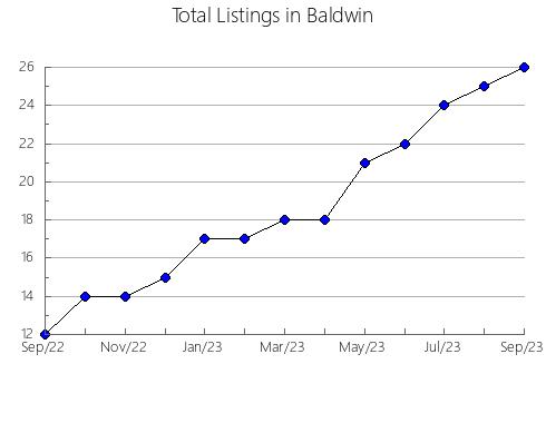 Airbnb & Vrbo Analytics, listings per month in Manazuru, 19