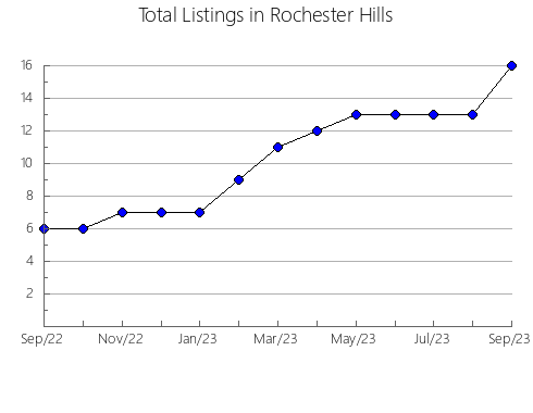 Airbnb & Vrbo Analytics, listings per month in MANISES, 37