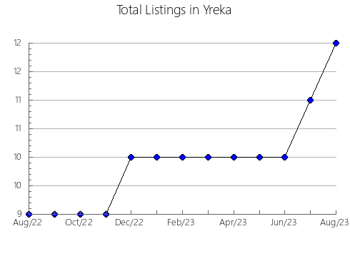 Airbnb & Vrbo Analytics, listings per month in MANIZALES, 8