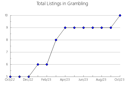 Airbnb & Vrbo Analytics, listings per month in MANLLEU, 27