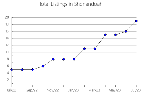 Airbnb & Vrbo Analytics, listings per month in Mansfield, 10