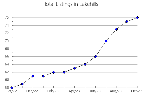 Airbnb & Vrbo Analytics, listings per month in Mansfield, 7