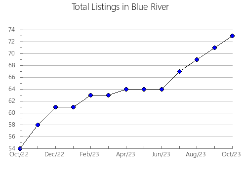 Airbnb & Vrbo Analytics, listings per month in MANí, 10