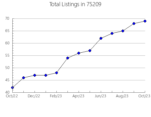 Airbnb & Vrbo Analytics, listings per month in Maple Grove, MN