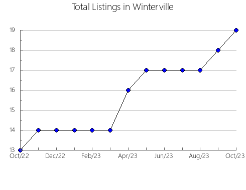 Airbnb & Vrbo Analytics, listings per month in Mara Rosa, 9