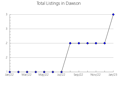 Airbnb & Vrbo Analytics, listings per month in Maracaju, 11