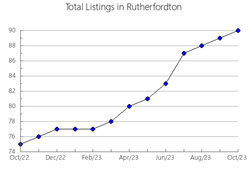 Airbnb & Vrbo Analytics, listings per month in Maracanaú, 6