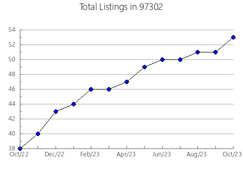 Airbnb & Vrbo Analytics, listings per month in Marathon, FL