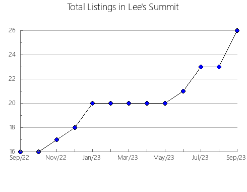 Airbnb & Vrbo Analytics, listings per month in Maravatío, 16