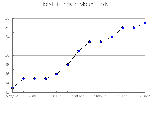 Airbnb & Vrbo Analytics, listings per month in Maraú, 5