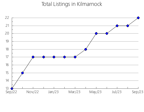 Airbnb & Vrbo Analytics, listings per month in Mariagerfjord, 3