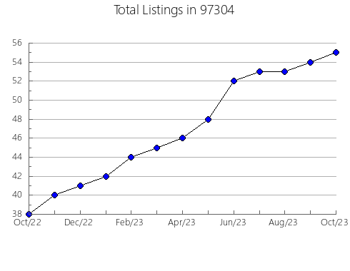 Airbnb & Vrbo Analytics, listings per month in Marianna, FL