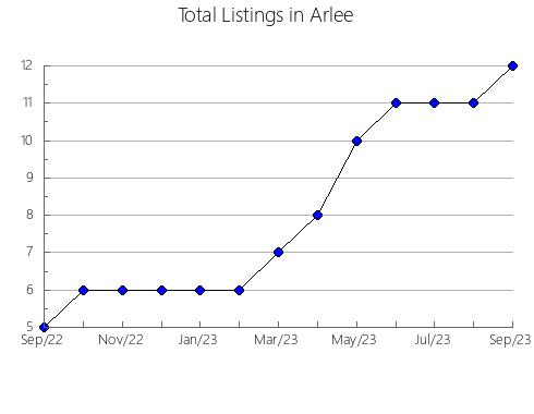 Airbnb & Vrbo Analytics, listings per month in Mariano Escobedo, 30