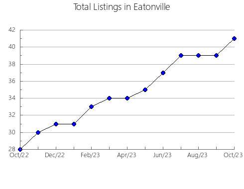 Airbnb & Vrbo Analytics, listings per month in Marina al-'Alamayn as-Siyahiyah, 24