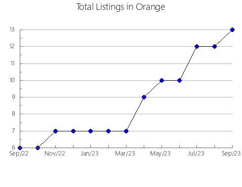 Airbnb & Vrbo Analytics, listings per month in MARINA DE CUDEYO, 12