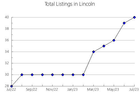 Airbnb & Vrbo Analytics, listings per month in Marinette, WI