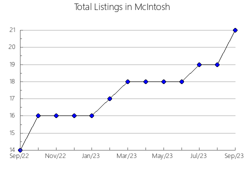 Airbnb & Vrbo Analytics, listings per month in Marion, OH